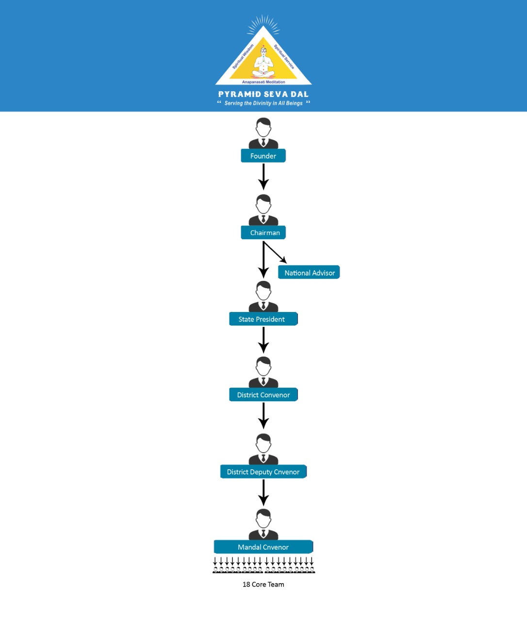 Pyramid Seva Dal