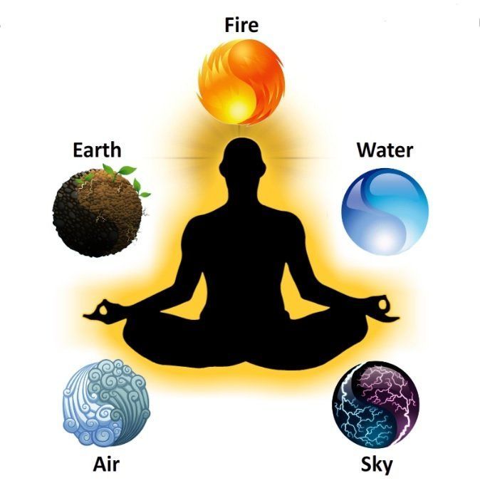 Cosmic Energy and Human Consciousness